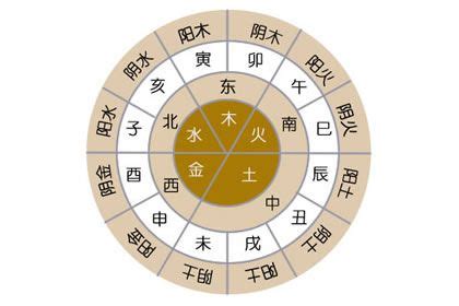 屬土的工作|【八字屬土適合的行業】五行屬土的人生路指引：揭秘。